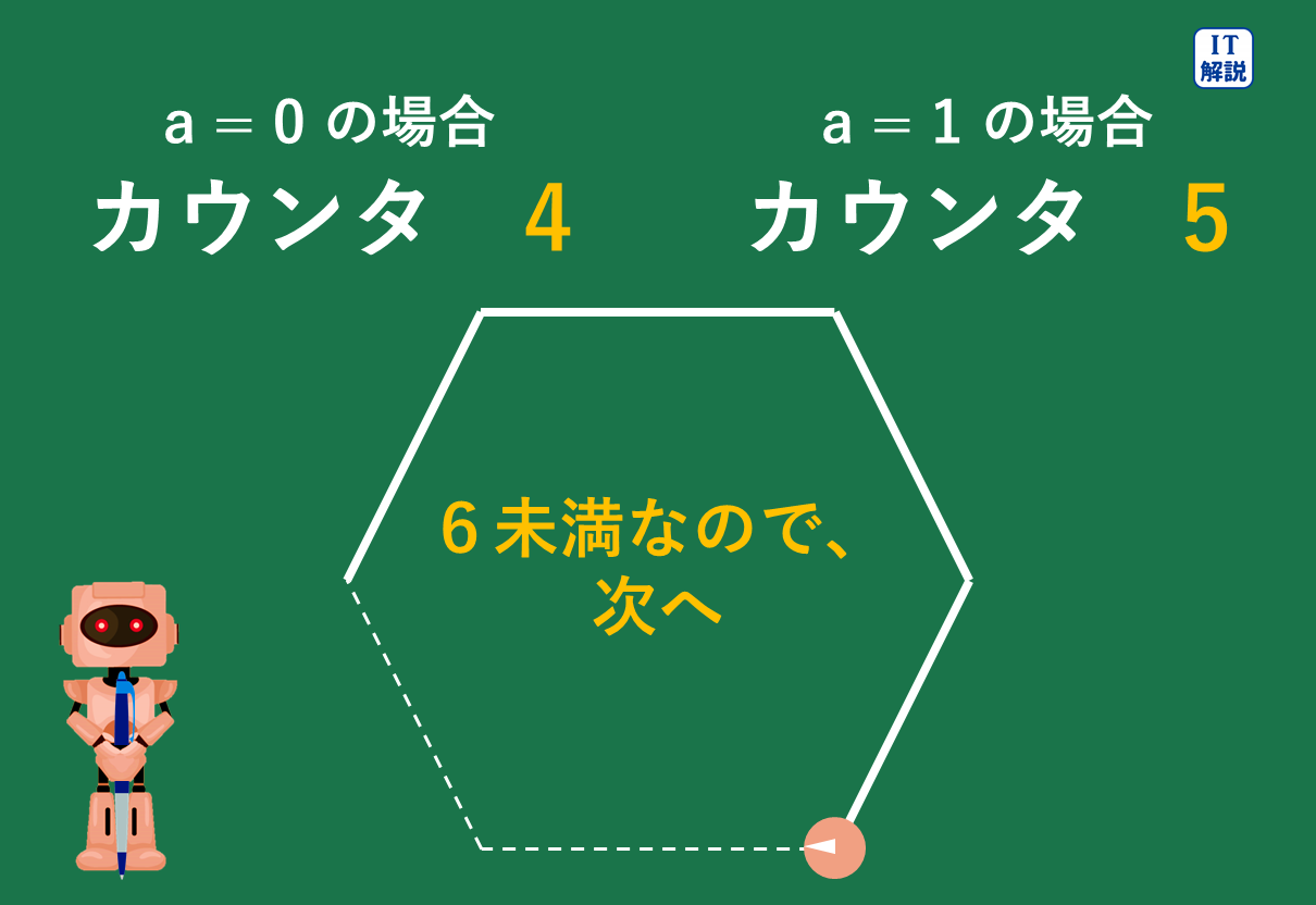 令和８年問88解説図8