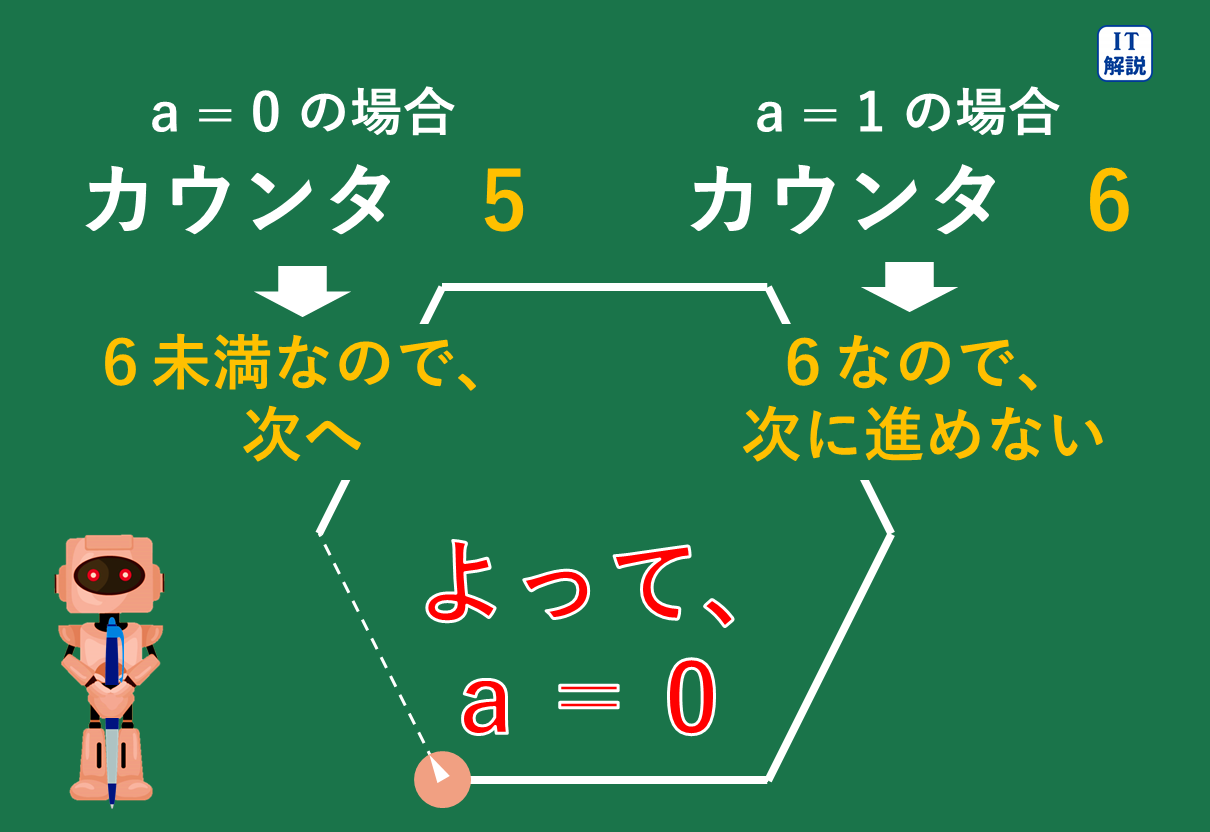 令和８年問88解説図9