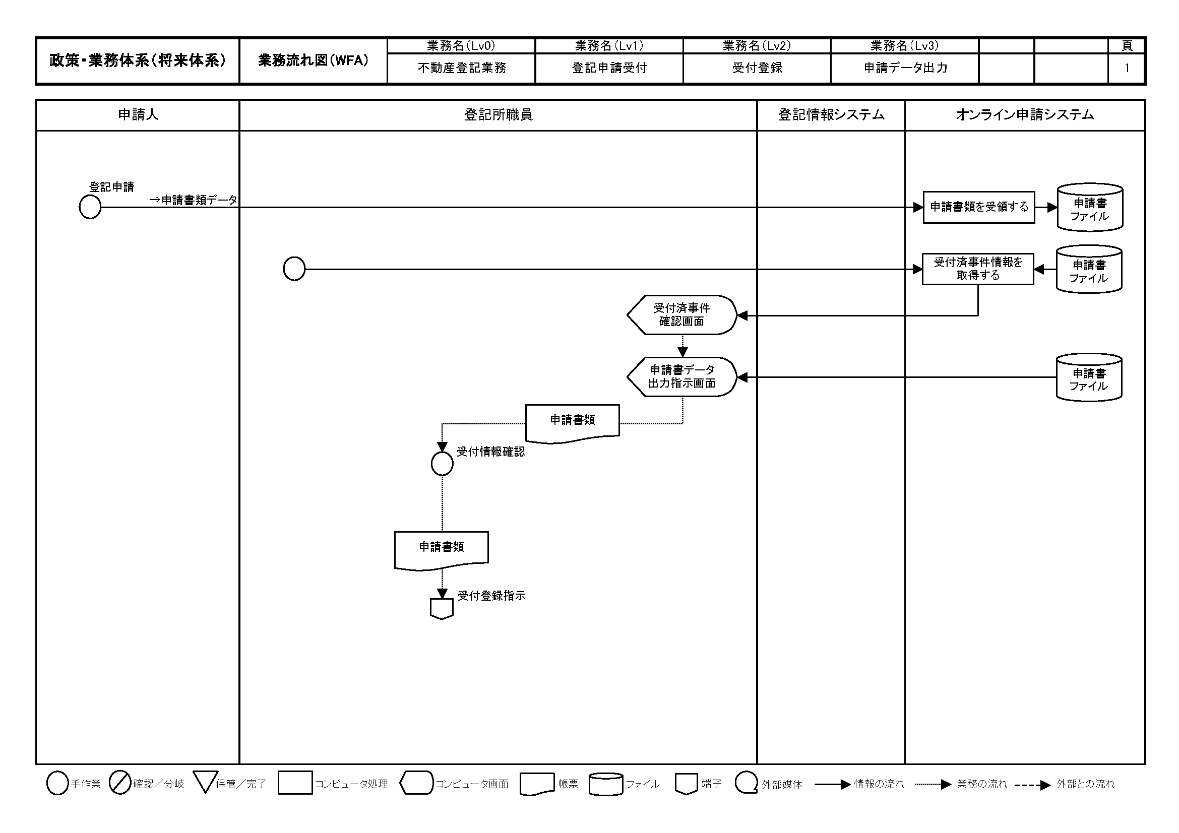 WFAの例(法務省【不動産登記業務】より)